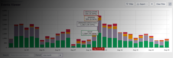 Events Viewer Dashboard